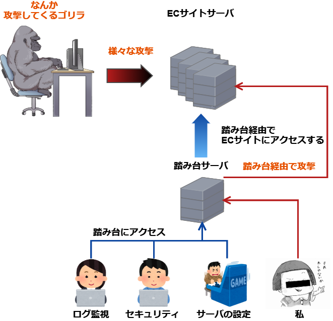 f:id:Chiko_gorilla:20191212171317p:plain