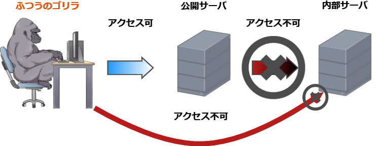 f:id:Chiko_gorilla:20191218194704p:plain