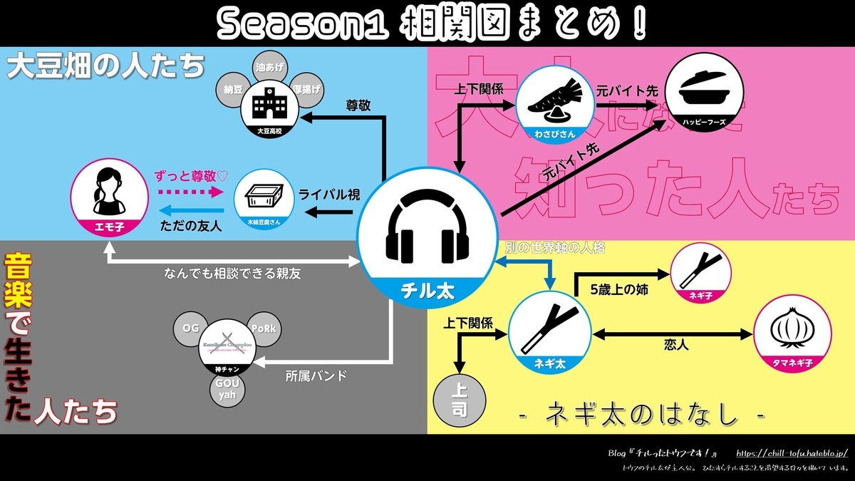 f:id:Chill_Tofu:20200801182016j:plain f:id:Chill_Tofu:20200801182016j:plain