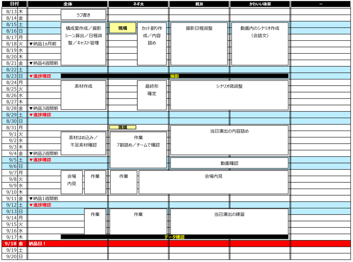 f:id:Chill_Tofu:20200818182727p:plain f:id:Chill_Tofu:20200818182727p:plain