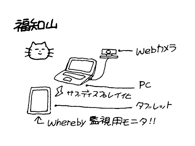 f:id:ChinChanTwo:20191201165547j:plain f:id:ChinChanTwo:20191201165547j:plain