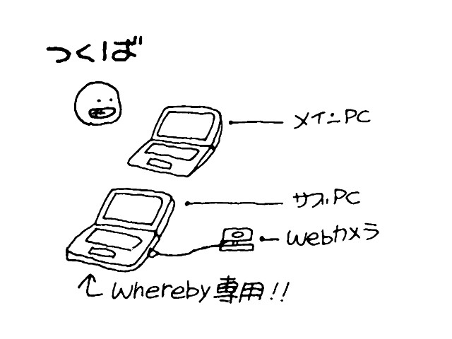 f:id:ChinChanTwo:20191201165605j:plain f:id:ChinChanTwo:20191201165605j:plain