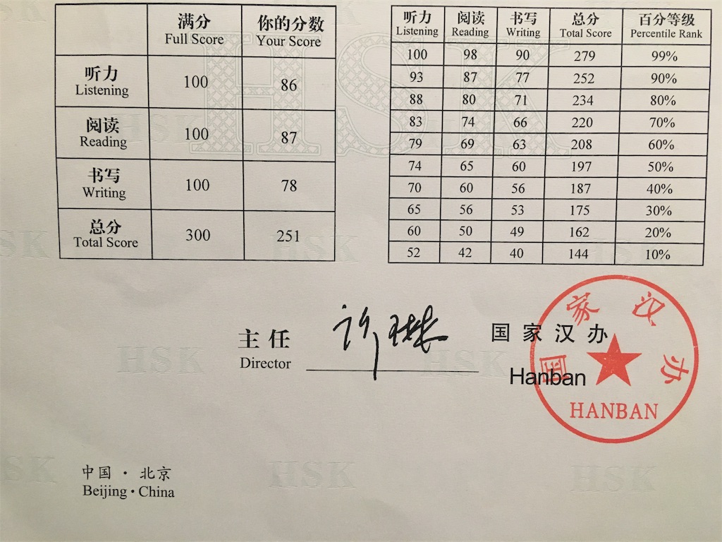 f:id:China-influencer:20190101140731j:image