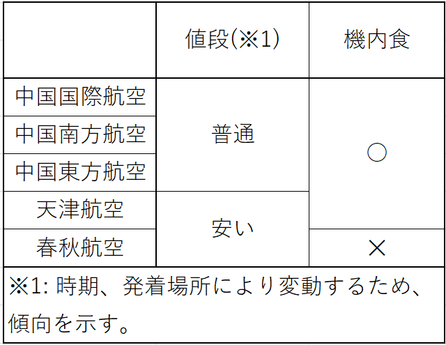 f:id:China-tushin:20190907164106p:plain:w300:h250