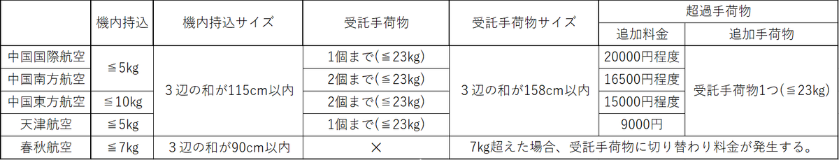 f:id:China-tushin:20190907164131p:plain:w600:h150