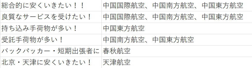 f:id:China-tushin:20190918194858p:plain:w600:h150