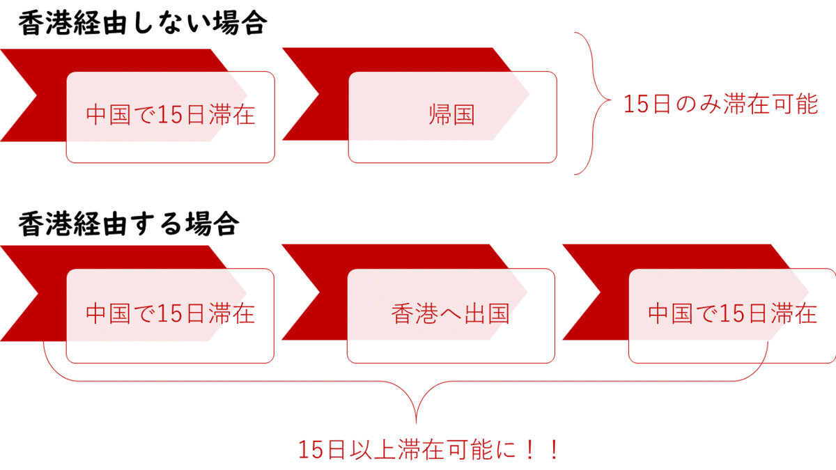 f:id:China-tushin:20200608173440p:plain f:id:China-tushin:20200608173440p:plain