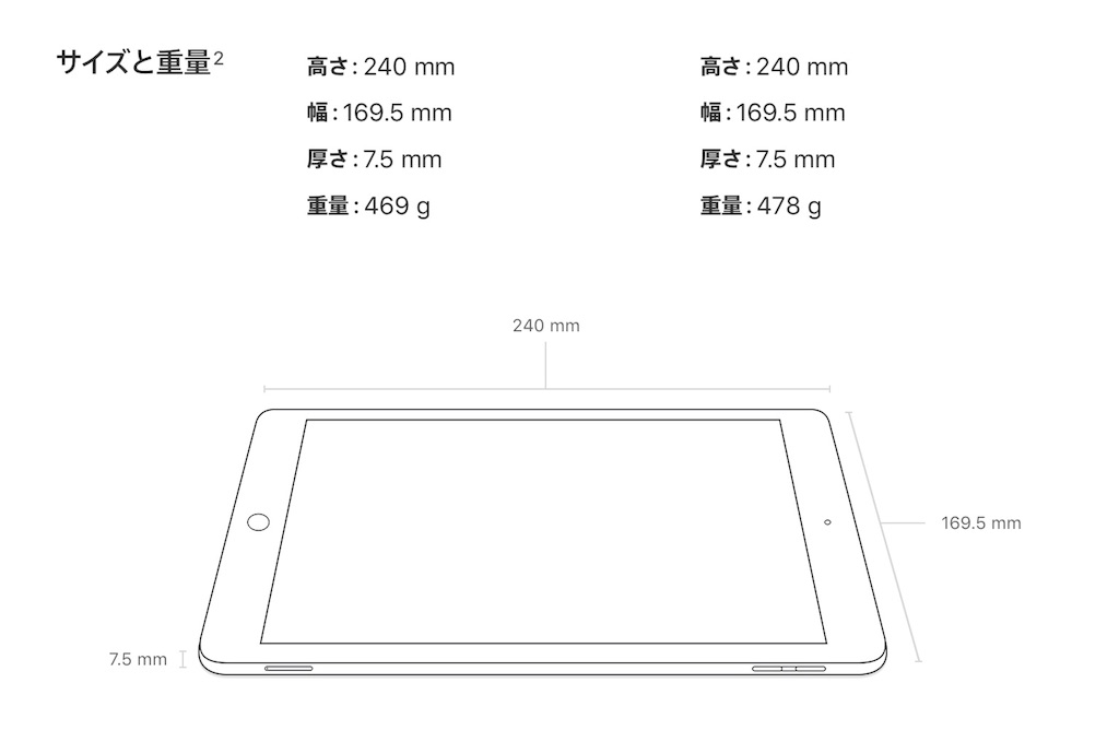 新しいiPad(2017)とiPad Air 2の違いを見てみよう。 ちやま式Blog 新しいiPad(2017)とiPad Air 2の違いを見てみよう。 ちやま式Blog