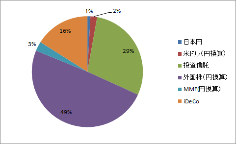 f:id:Chocomoco:20190714180148p:plain