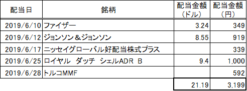 f:id:Chocomoco:20190714181139p:plain