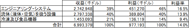 f:id:Chocomoco:20190816173305p:plain