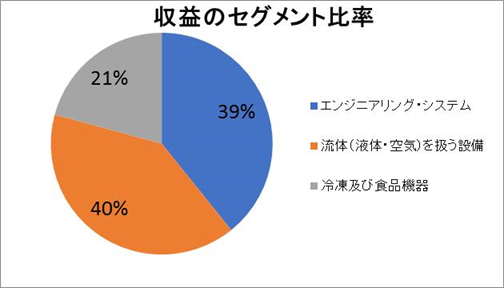 f:id:Chocomoco:20190816173424p:plain