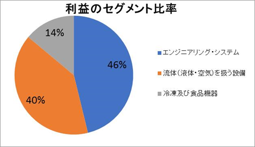 f:id:Chocomoco:20190816173439p:plain