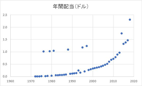 f:id:Chocomoco:20190816181745p:plain