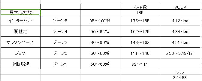f:id:Choei:20161022155528j:plain f:id:Choei:20161022155528j:plain