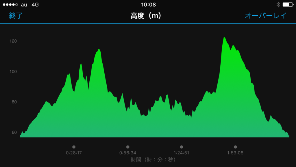 f:id:Choei:20161113114508p:plain f:id:Choei:20161113114508p:plain