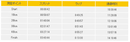 f:id:Choei:20161128150400j:plain