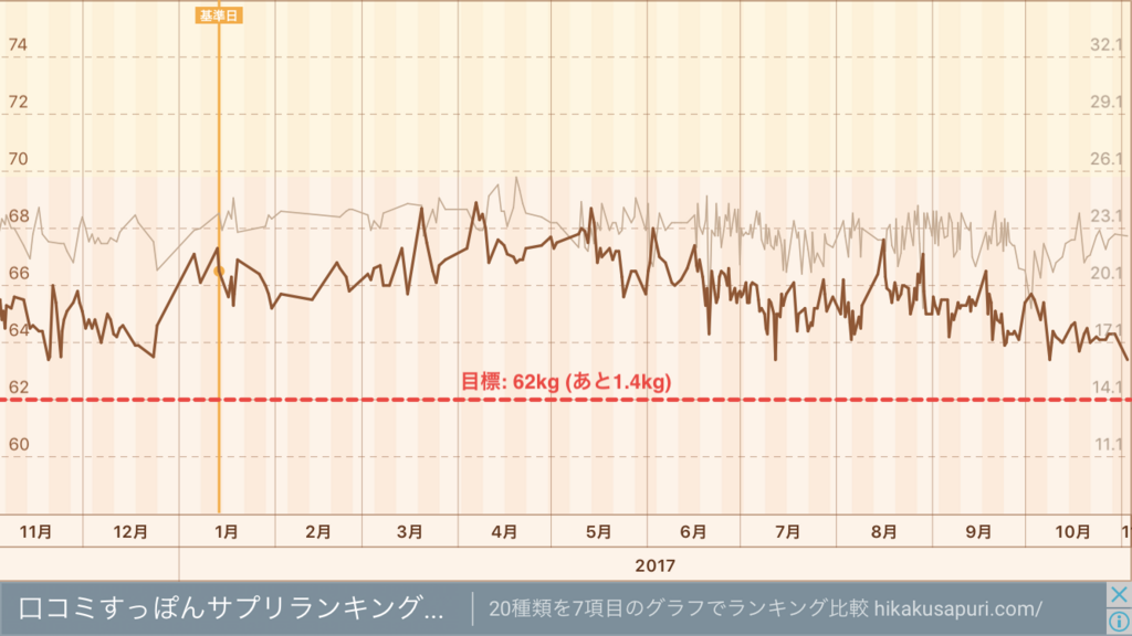 f:id:Choei:20171103114744p:plain