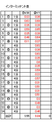 f:id:Choei:20180701184453j:plain f:id:Choei:20180701184453j:plain