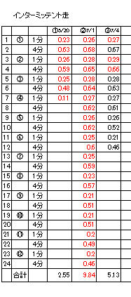 f:id:Choei:20180705170337j:plain