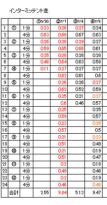 f:id:Choei:20180708125553j:plain