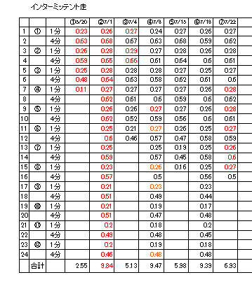 f:id:Choei:20180722184940j:plain f:id:Choei:20180722184940j:plain