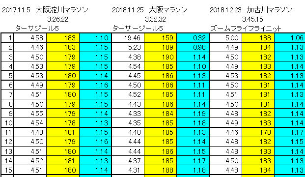 f:id:Choei:20190204172211j:plain f:id:Choei:20190204172211j:plain