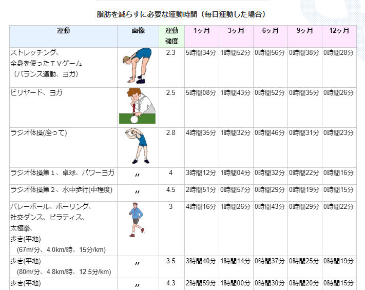 適正体重が遠い。。 - 走って、パパして、仕事して。ときどき夫。。 適正体重が遠い。。 - 走って、パパして、仕事して。ときどき夫。。