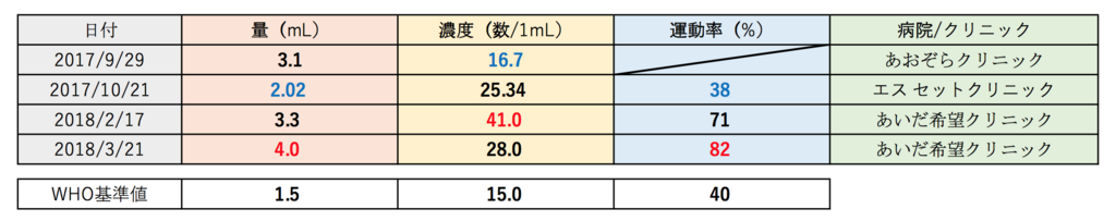 f:id:Chogeo1204:20180506190026p:plain