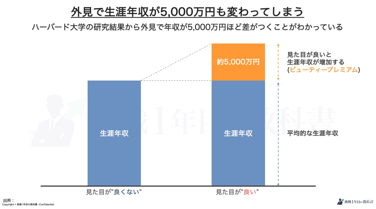 外見を磨くとモテる上に経済的に成功する。男子諸君かっこよくあれ！ハーバードが発見！