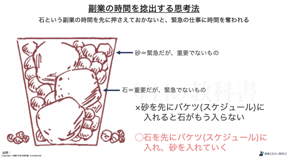 【知らないと稼げない！？】副業成功者はやっている！副業で絶対稼ぎたい人がマネすべき５つの思考