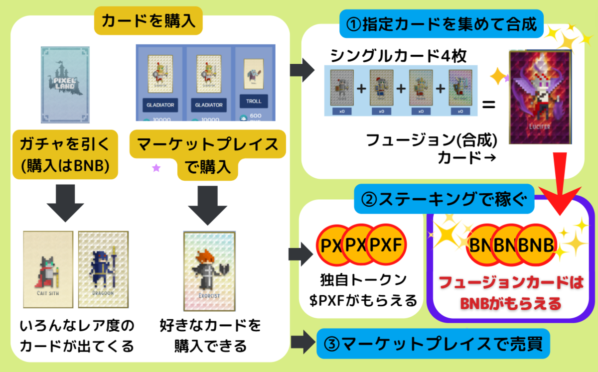 ピクセルランドの始め方