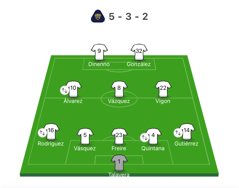 年ガーディアンズにおけるｐｕｍａｓのフォーメーション Pumas De La Unam