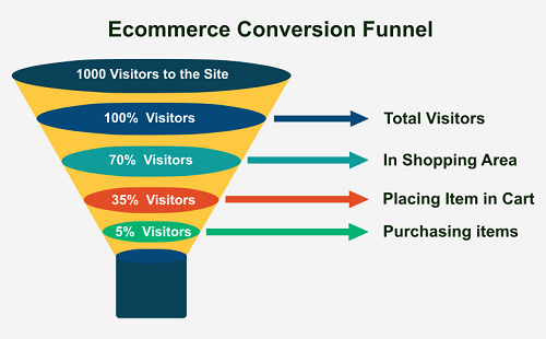 f:id:Clickfunnels11:20190130190209p:plain f:id:Clickfunnels11:20190130190209p:plain