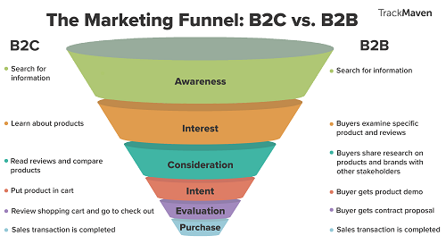 f:id:Clickfunnels11:20190130194044p:plain f:id:Clickfunnels11:20190130194044p:plain