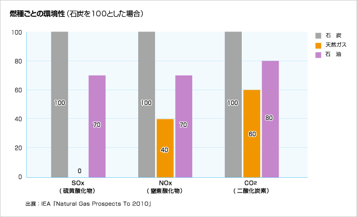 f:id:ClimateAnalyzer:20191215001411g:plain