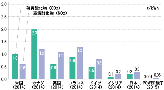 f:id:ClimateAnalyzer:20191215002741p:plain