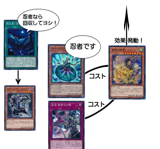 組んでみたら衝撃的な結末を迎えた 罠型忍者 について くもまもの