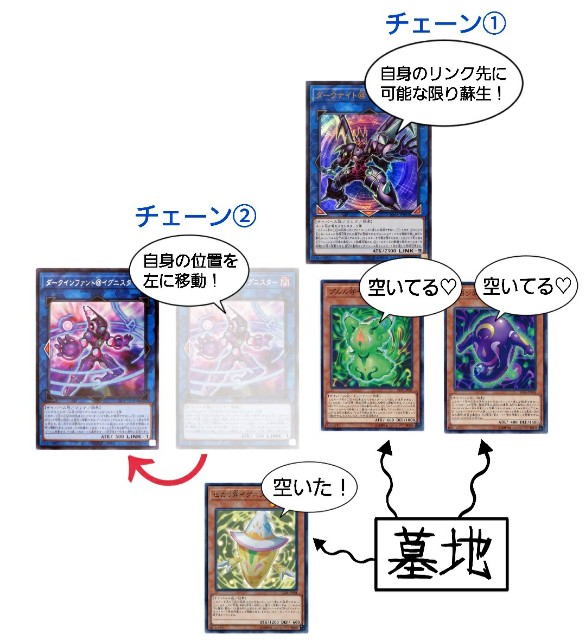 未知なる超展開サイバース族テーマ【＠イグニスター】について