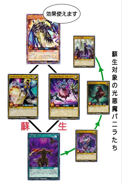 最上級で最上級を呼び出すクソデカ悪魔族テーマ【ロイヤルデモンズ