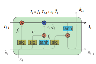 f:id:Cloudvelse:20191126105122p:plain