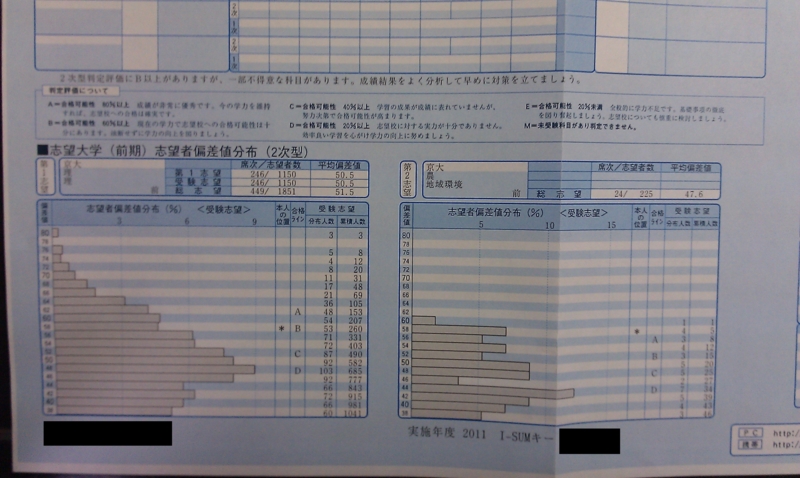 2011/2012 駿台第2回京大入試実戦模試, 河合塾第2回京大即応