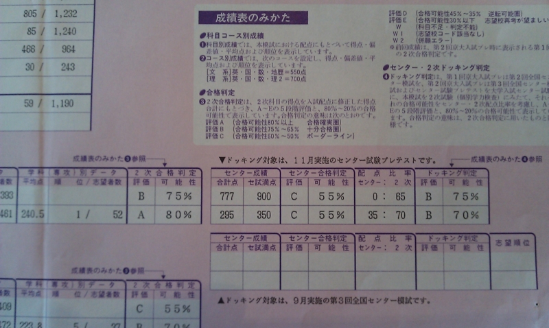 京大入試プレ 2021.7 代ゼミ 京大入試プレ 2021.7 代ゼミ 京大入試プレ 2021.7 代ゼミ