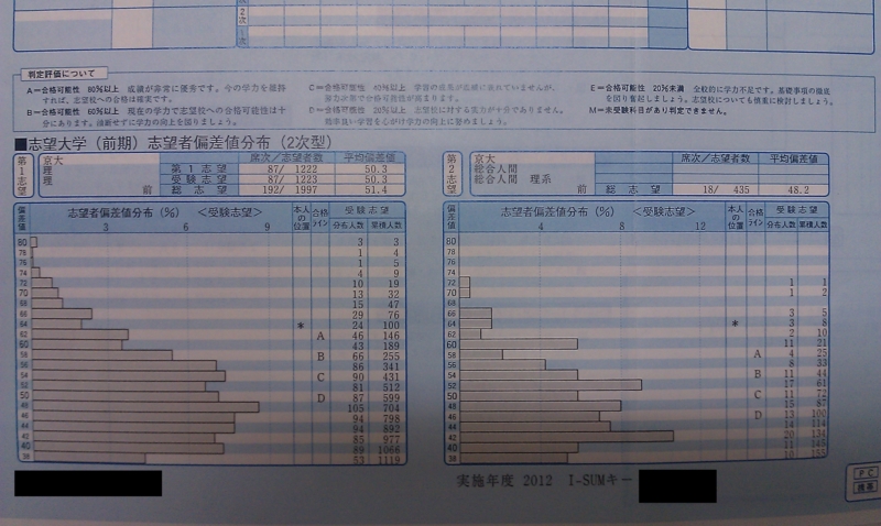 第1回 京大即応オープン 2003年度 2012/2013 代ゼミ第1回京