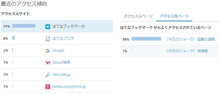 f:id:ColdSnap:20171101071032j:plain f:id:ColdSnap:20171101071032j:plain