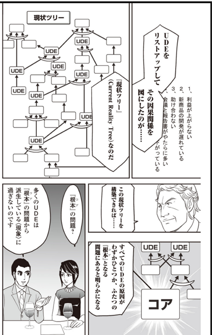 ザ・ゴール2 コミック版 - 密林の図書室