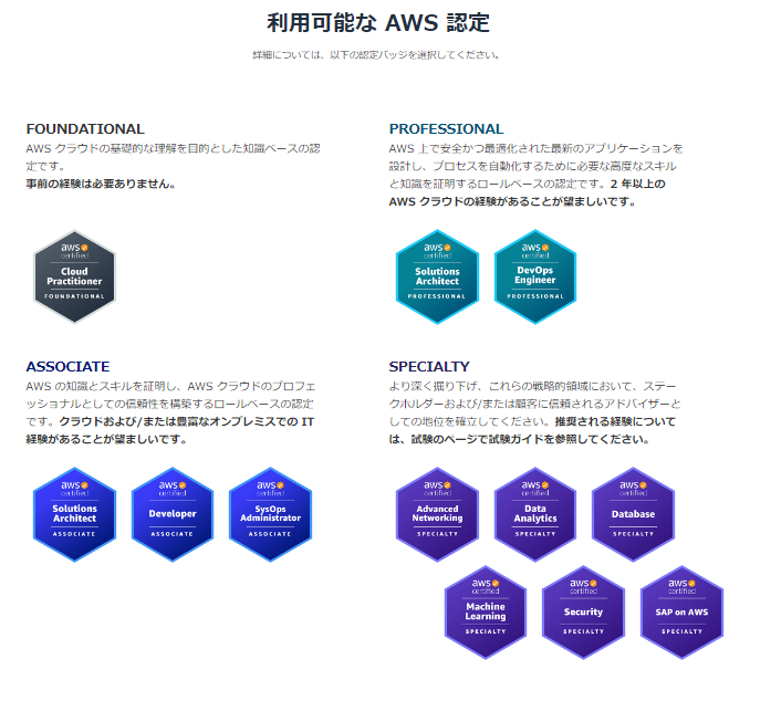 Amazon AWS ANS-C01試験対策総仕上げ最新版問題集【紙媒体】 Amazon AWS ANS-C01試験対策総仕上げ最新版問題集【紙媒体】