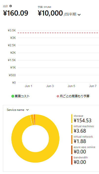 f:id:Colloid:20190630014233p:plain f:id:Colloid:20190630014233p:plain
