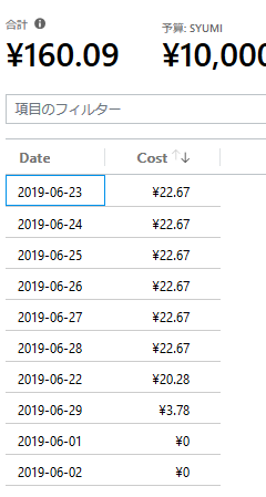 f:id:Colloid:20190630014440p:plain f:id:Colloid:20190630014440p:plain