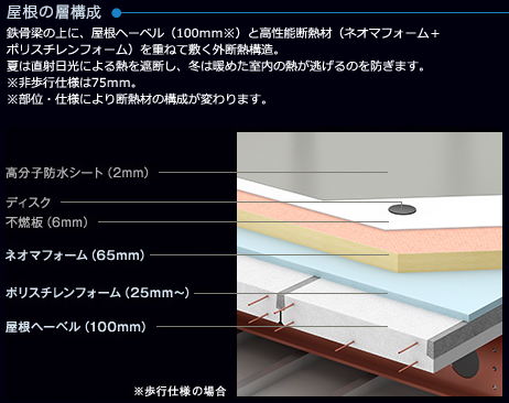 ヘーベルハウスの断熱性能は悪いという噂があるが スペック的な観点で検証してみました へーベルハウス建築記 神奈川県川崎市 ヘーベルハウスの断熱性能は悪いという噂があるが スペック的な観点で検証してみました へーベルハウス建築記 神奈川県川崎市